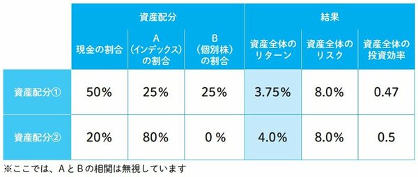 図表5