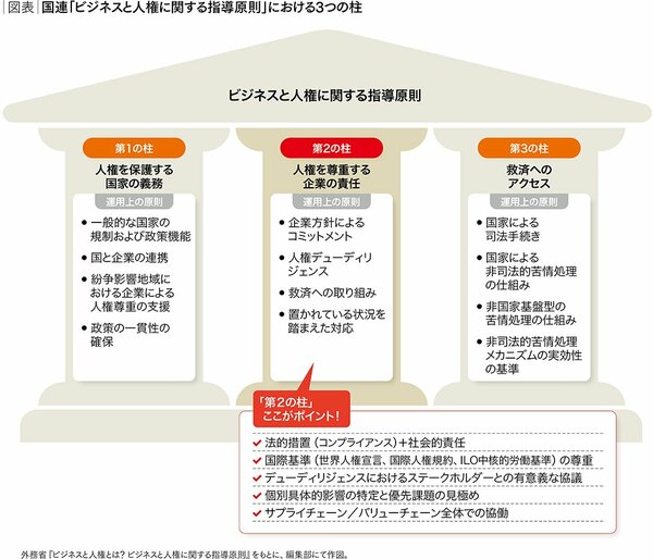 人権を軽視する企業に<br />明るい未来はない