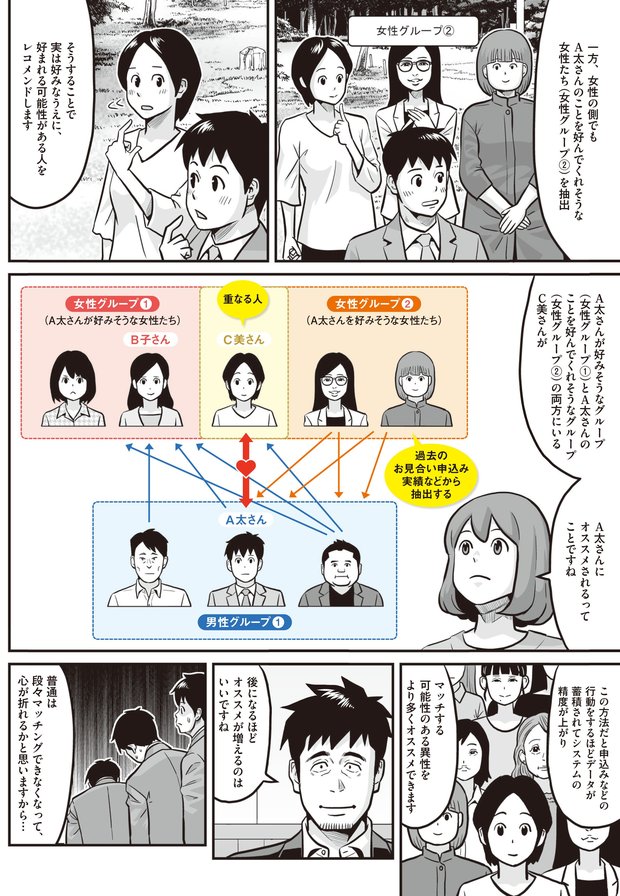 AI婚活ってなに④