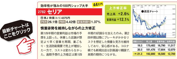 セリアの最新株価はこちら！
