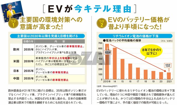EVが今キテル理由