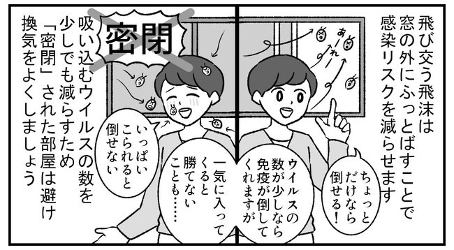 密閉を避ける