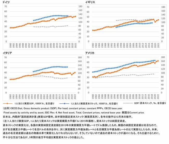 日本の給料はなぜ上がらない？日本に「足りない」ものがデータ分析で見えた