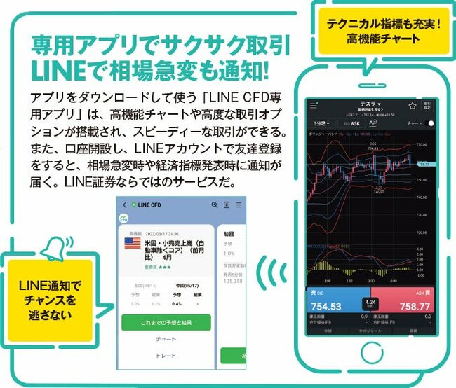 専用アプリでサクサク取引、LINEで相場急変も通知！