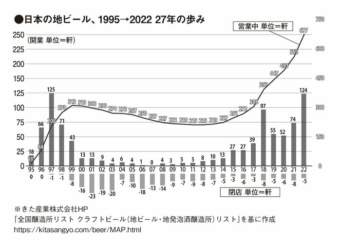 なぜ地ビールはよく見かけるのに地ウイスキーは見かけないのか？