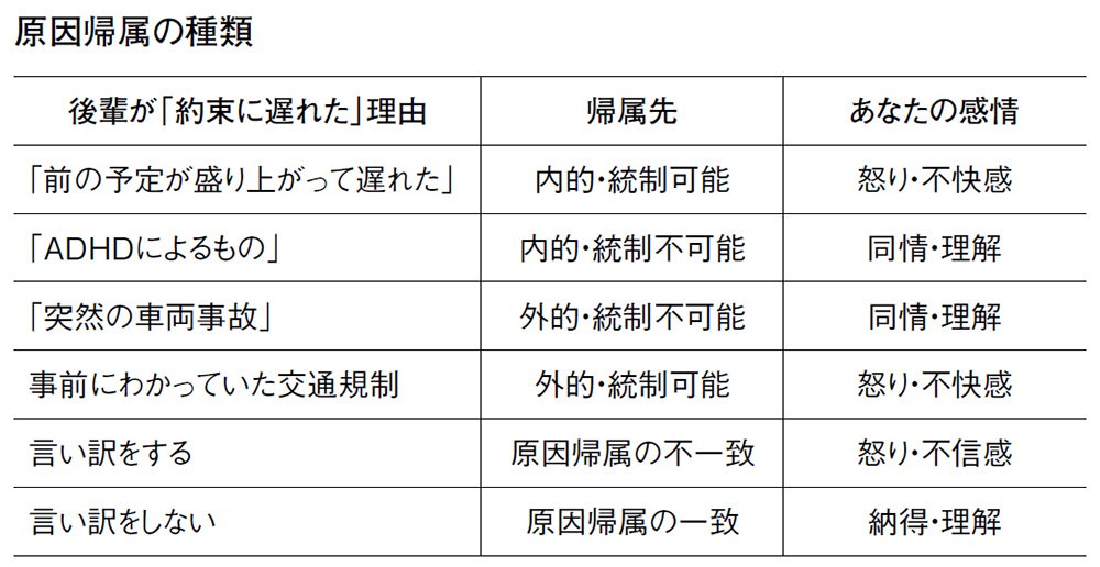 図表：原因帰属の種類