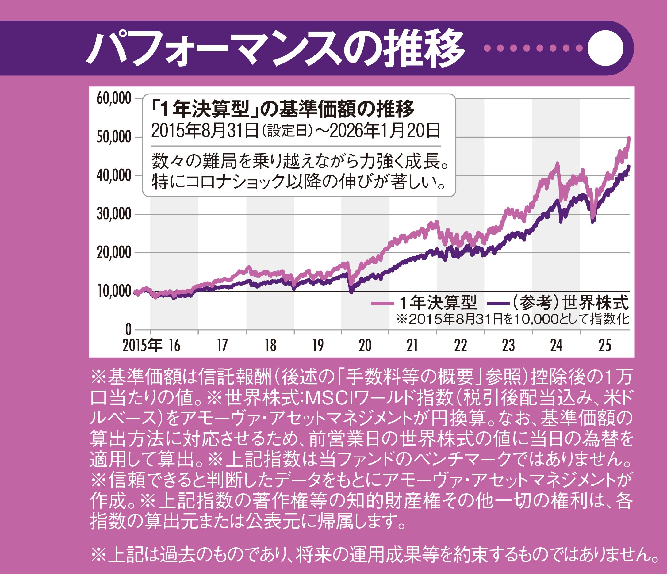 AIの進化でさらなる飛躍に期待！ 新たな成長フェーズに突入したロボティクス、次の10年に投資！