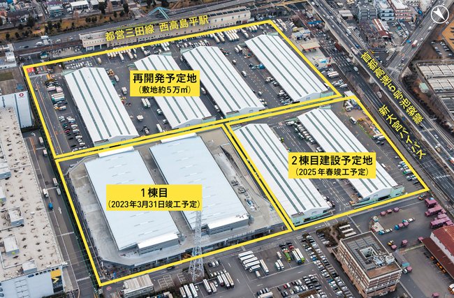 圧倒的な立地優位性で物流の連携・協働を支援する「公共トラックターミナル」の可能性