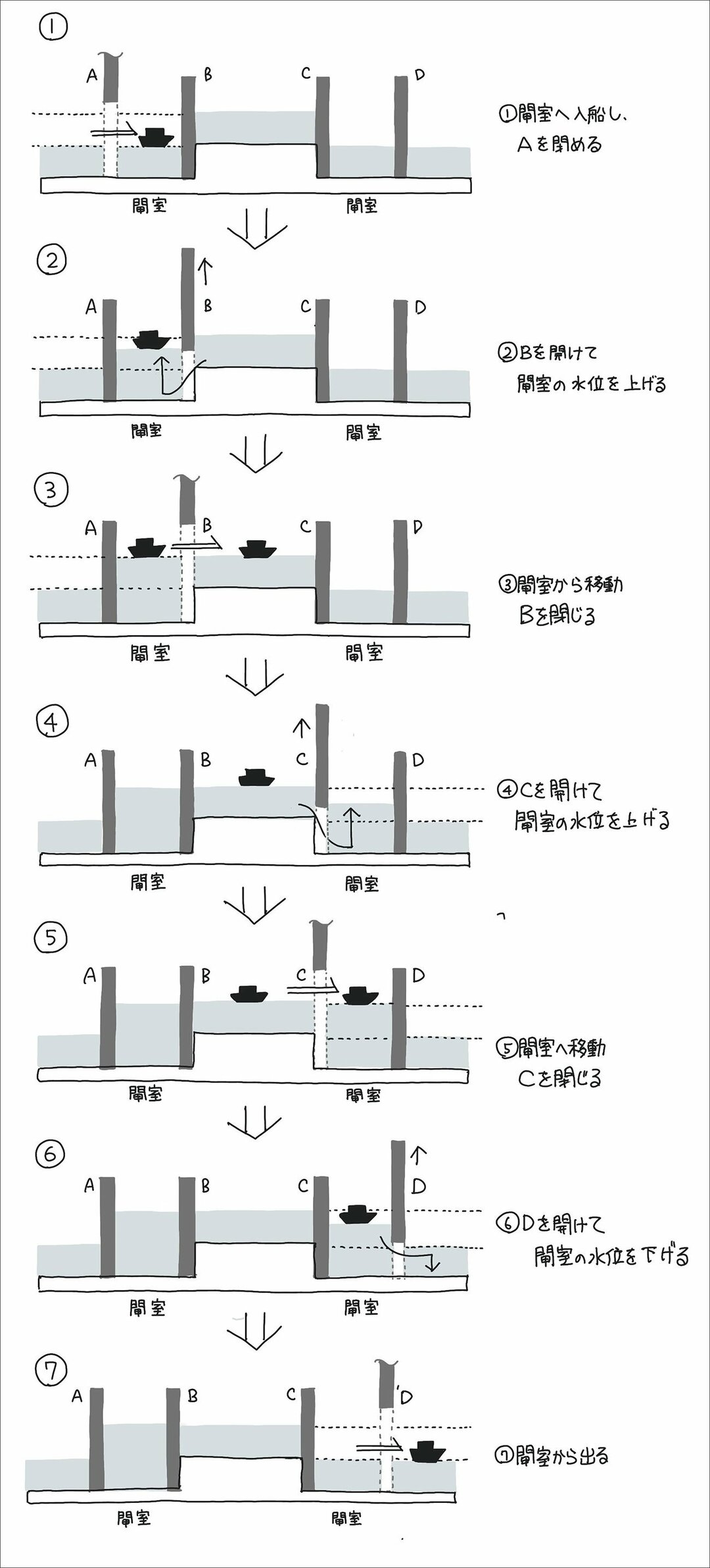 運河のしくみ を 1枚の図 にしてみた パナマ運河編 なんでも図解 ダイヤモンド オンライン