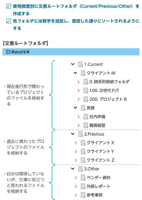 あのファイルどこ行った が無くなるパソコン超整理術 仕事力に差がつく 超 整理術 ダイヤモンド オンライン