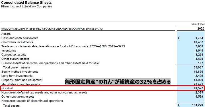 ファイザーが「20兆円買収」に手を出すほどM&Aに積極的な納得の理由