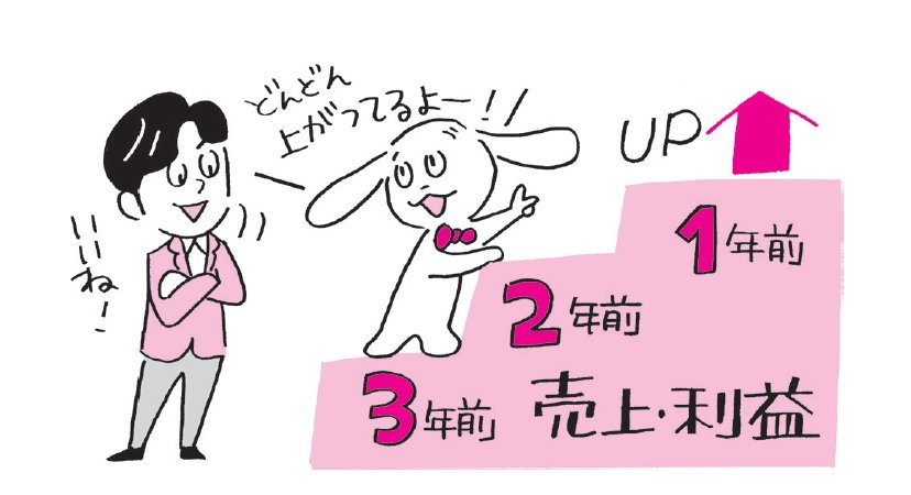 【弐億貯男の株式投資で2億円】<br />私が「割安成長株」を見つける5つのポイント