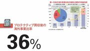 【第一生命保険】海外事業比率が約36％へと伸長 狙いはマルチチャネル化の推進