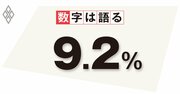 輸出品の品質は向上したが輸出数量は大幅に減少、海外市場への適応が課題に