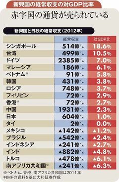 来年度は最高益更新の公算大 米量的緩和縮小進めば株高に