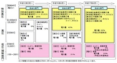 電力とガスの本当の既得権者は誰なのか？理解すべき料金の「内部補填」という設計思想