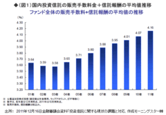 個人投資家がアベノミクス相場に乗れない理由 異常に高い投資信託の手数料を撃つ