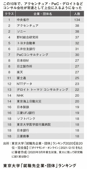 【仕事選び】「30歳でも50歳に勝てる職種」ほど失業リスクが高いワケ