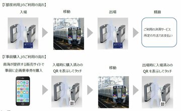 南海電車の一部駅に、Visaのタッチ決済とQRコードに対応した自動改札機