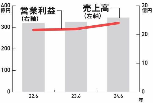 【資産8億円の元消防士が教える】“放置プレイで稼げる”高配当インフラ株の実力