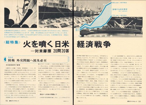 1980年3月1日号「火を噴く日米経済戦争――対米摩擦20問20答」