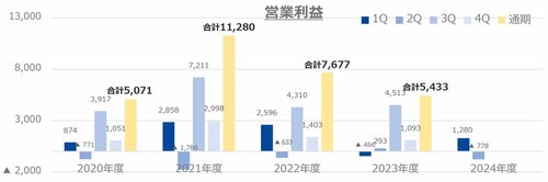 「フジテレビ潰れます」がシャレにならない異常事態…スポンサー50社撤退で赤字まっしぐら!?「異様な経営体質」を徹底検証