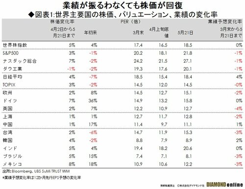 機械・ヘルスケア株にJ-REIT…トランプ関税交渉終了後の有望な投資戦略は？