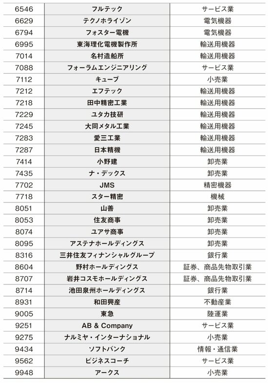 【新NISAにも役立つ】みんなはやっているけれど、資産18億円を築いた87歳・現役トレーダーが一切やらない投資とは？