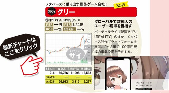 グリーの最新株価はこちら！
