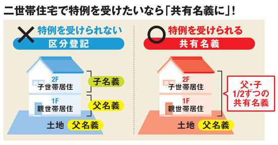 相続税 の節税のために 土地やマンションの相続評価額を大幅に下げるワザを紹介 15階建て以上の高層マンションや二世帯 住宅を使った節税対策とは ダイヤモンドzai最新記事 ザイ オンライン