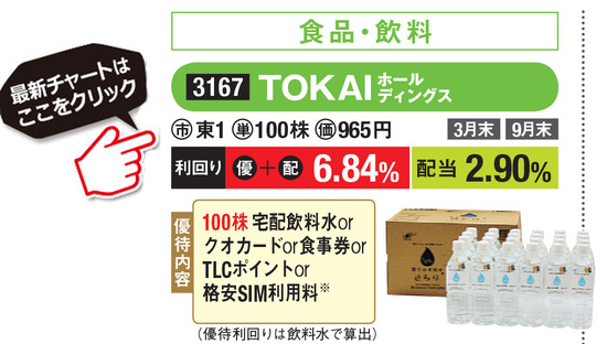 TOKAIホールディングスの最新株価はこちら！