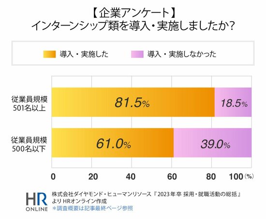 23卒の就職活動の総括から見えてきた“24卒採用”の重要ポイント