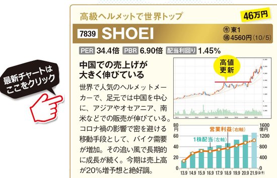 SHOEIの最新株価はこちら！