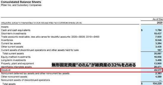 ファイザーが「20兆円買収」に手を出すほどM＆Aに積極的な納得の理由