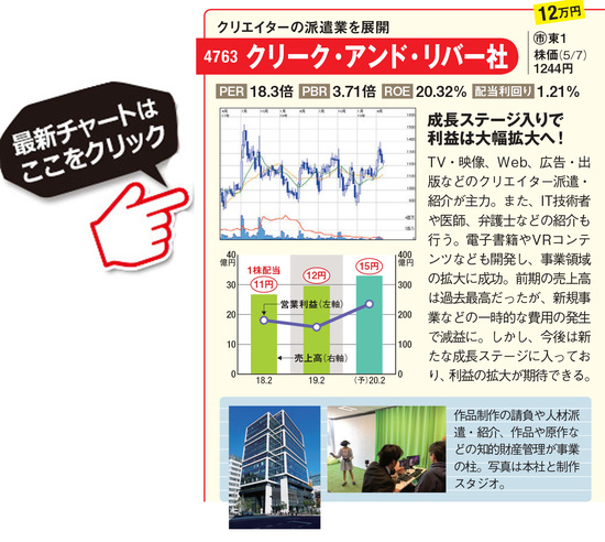 クリーク・アンド・リバー社の最新株価はこちら！
