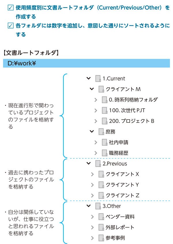 「あのファイルどこ行った?」が無くなるパソコン超整理術 仕事力に差がつく「超・整理術」 ダイヤモンド・オンライン 「あのファイルどこ行った?」が無くなるパソコン超整理術 仕事力に差がつく「超・整理術」 ダイヤモンド・オンライン