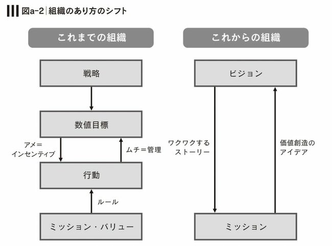 「好業績なのに人が離れていく会社」に足りない、たった1つのもの