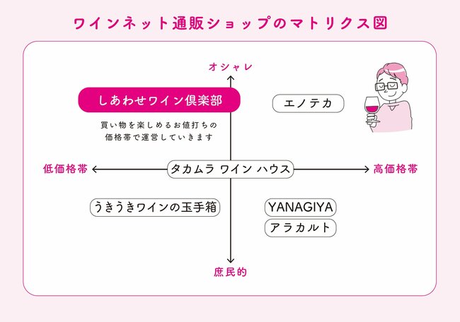 【好きなことでお金を稼ぐ】いろんな仕事で使える！ シンプルで役立つ“マトリクス図”の超活用法・ベスト1