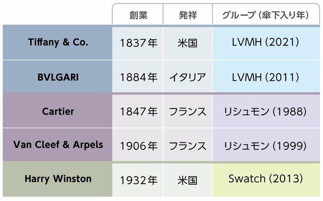 ティファニーが「2万円台」でオープンハートのペンダントを売る理由