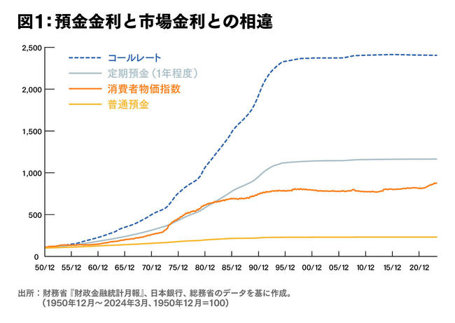 資本主義は転換期にある。ドル基軸通貨体制はいつまで続くか？（第1回）