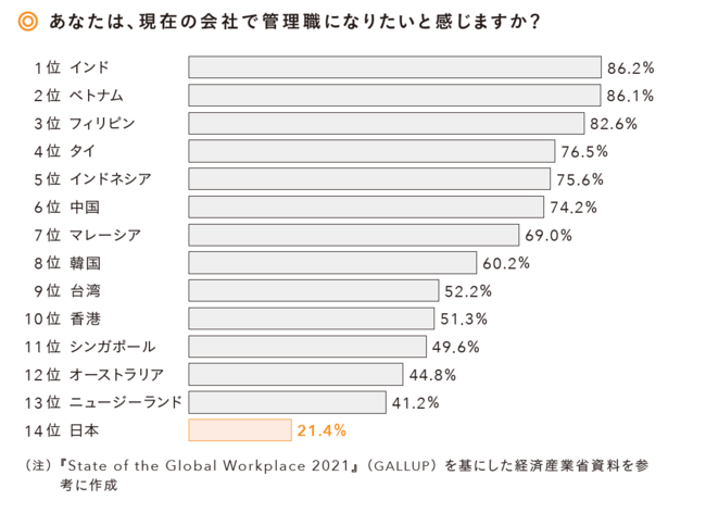 意外とやらかしがちなオフィスの地雷ワード部下に「自信持て」と言ってはいけない