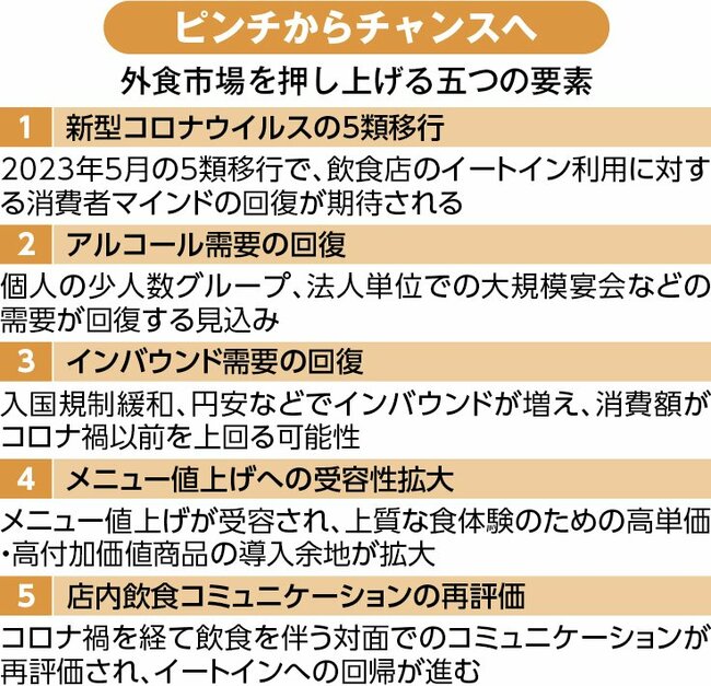 【就活生必見！】ピンチから一転チャンスに、五つの追い風が吹く外食業界の就職動向