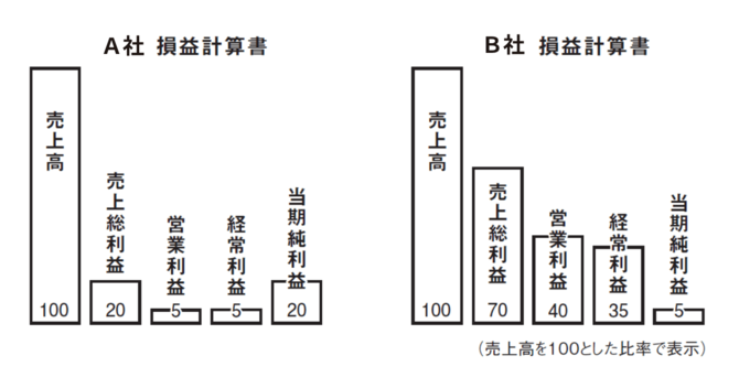 【株のプロ直伝】大荒れ相場で差がつく「勝てる銘柄」の選び方