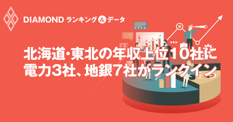 北海道・東北の年収上位10社に
電力3社、地銀7社がランクイン