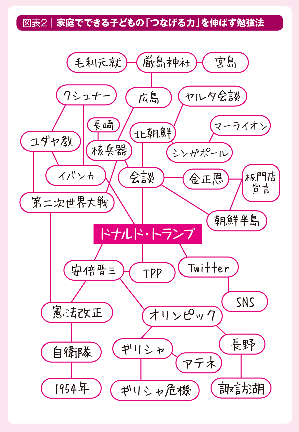 家庭でできる子どもの「つなげる力」を伸ばす勉強法