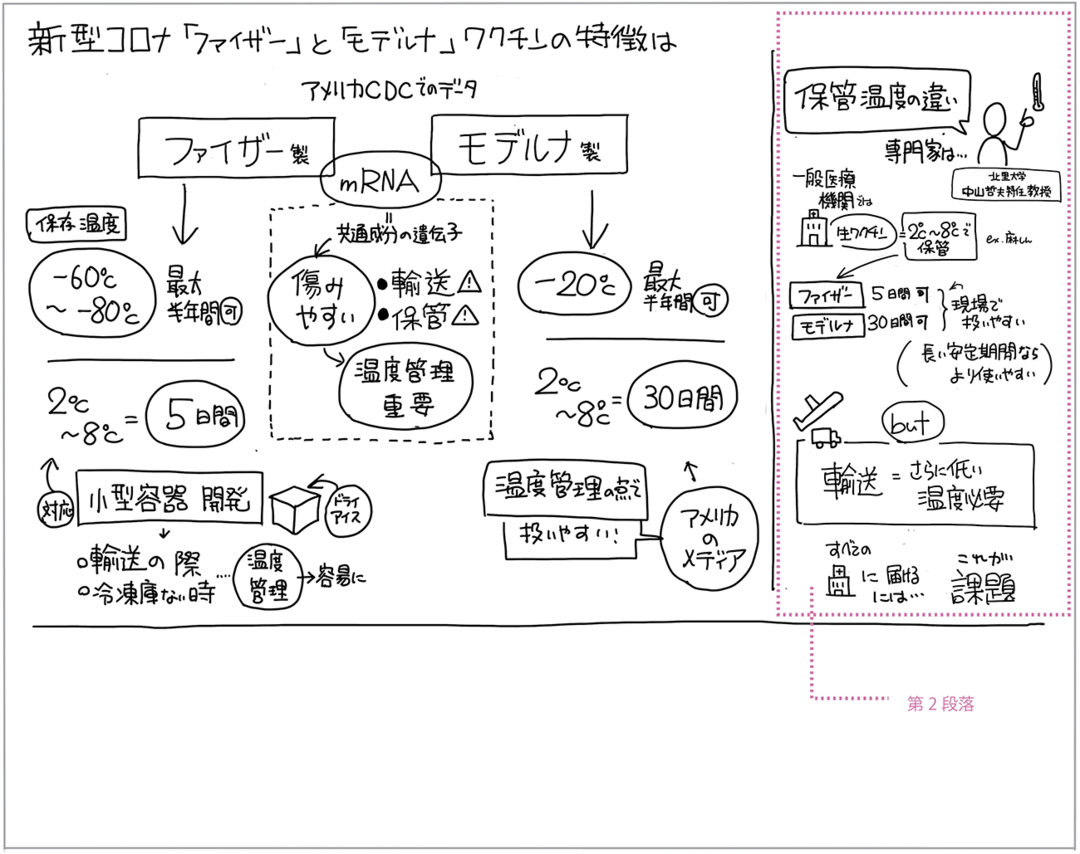 新型コロナ「ファイザー」と「モデルナ」ワクチンの特徴を“1枚の図”にまとめた!