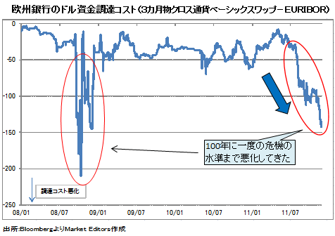 「ナゾの円安」は重大な岐路に!一段安でドルが83円へ向かう条件は2つ