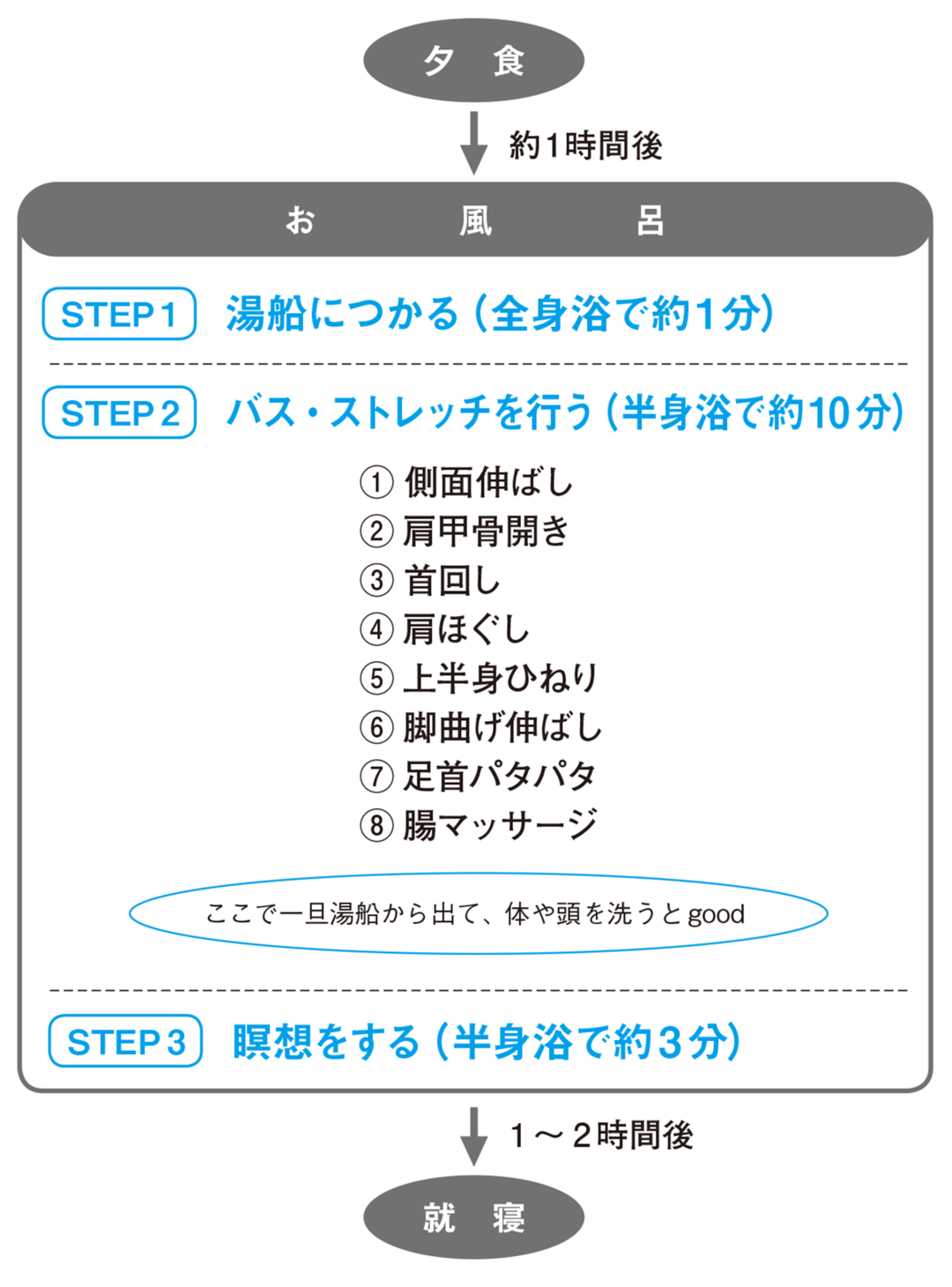 運動不足もモヤモヤも<br />一気に解消できる<br />小林式 風呂ストレッチ