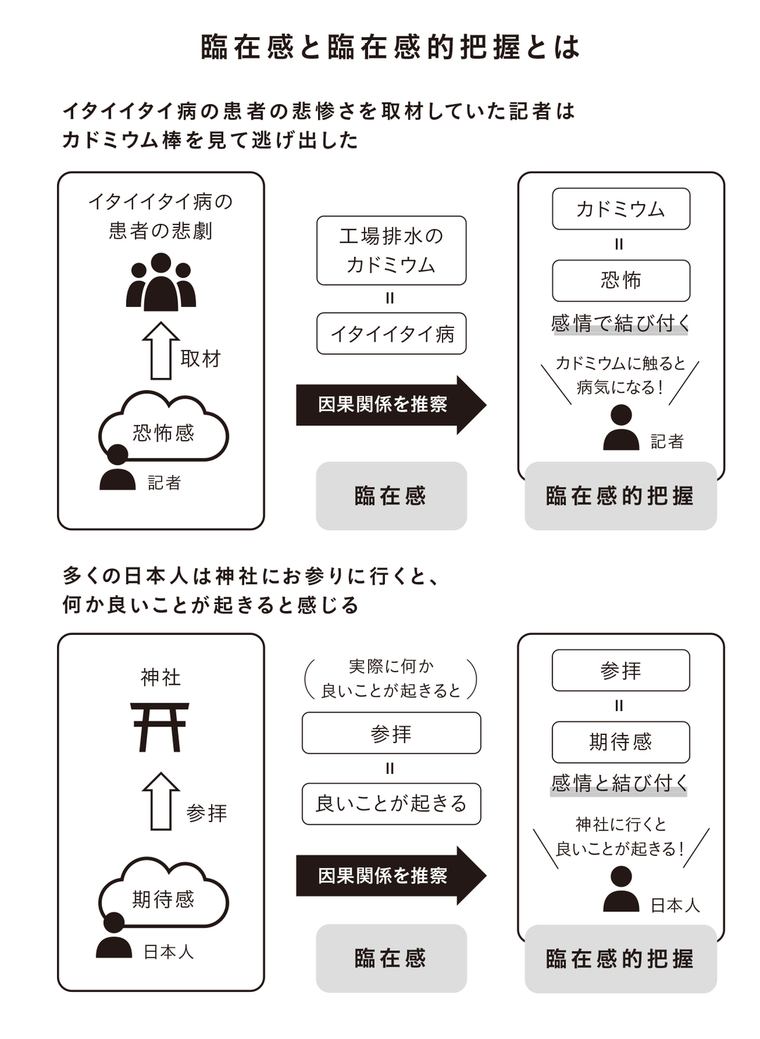 なぜ日本人は神社に行くと良いことが起きると感じてしまうのか 超 入門 空気の研究 ダイヤモンド オンライン