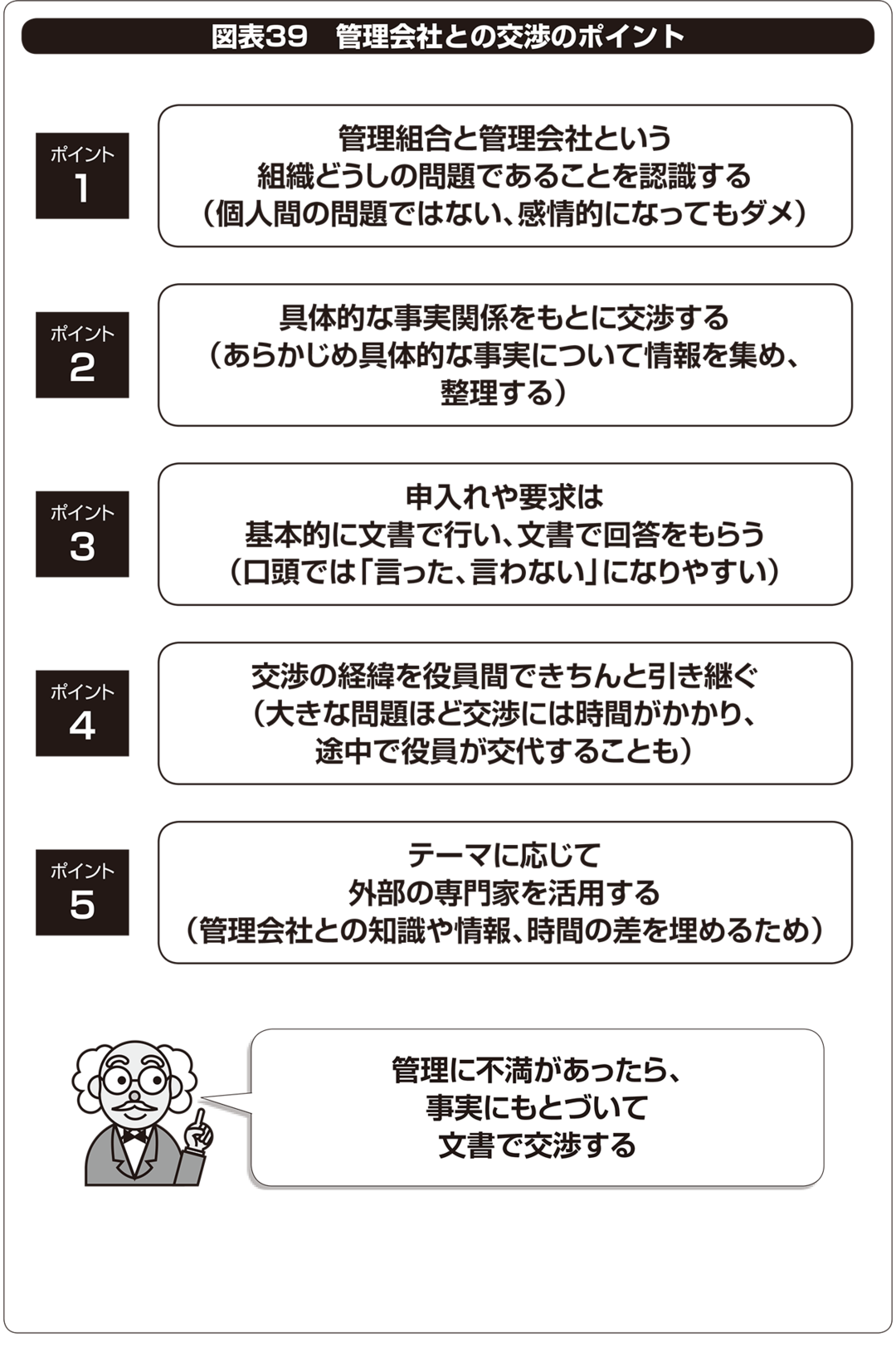 【マンション管理】<br />管理会社と交渉するコツはあるの?